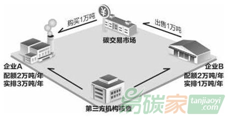 世界典型地區碳市場及電力行業參與情況分析