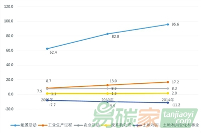 中國(guó)履行聯(lián)合國(guó)氣候變化框架公約義務(wù)參與全球氣候治理