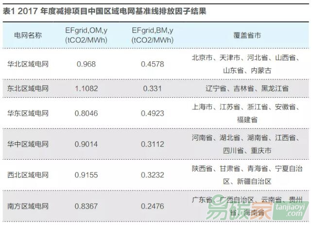 碳交易將如何影響新能源融資？